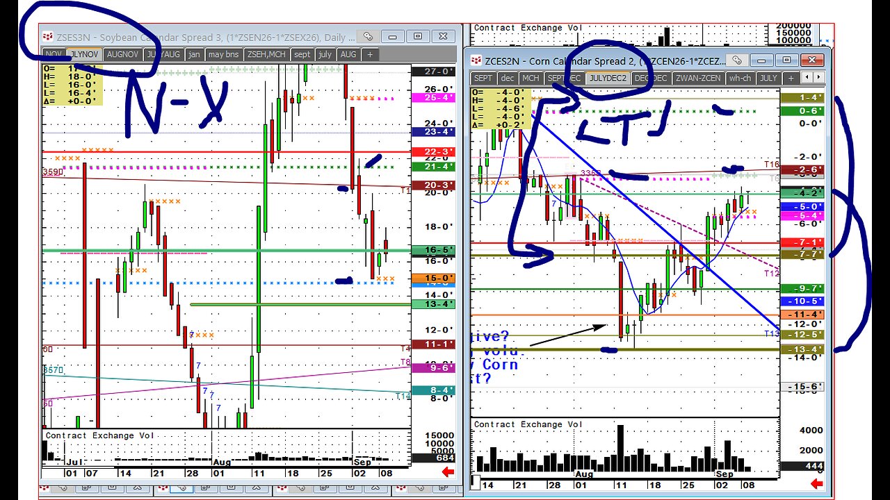 coffee dollar grains, beanoil off your bets