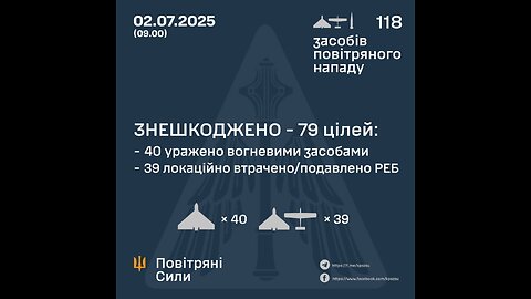 Nighttime Russian attack on Kharkiv region causes fires. There are casualties