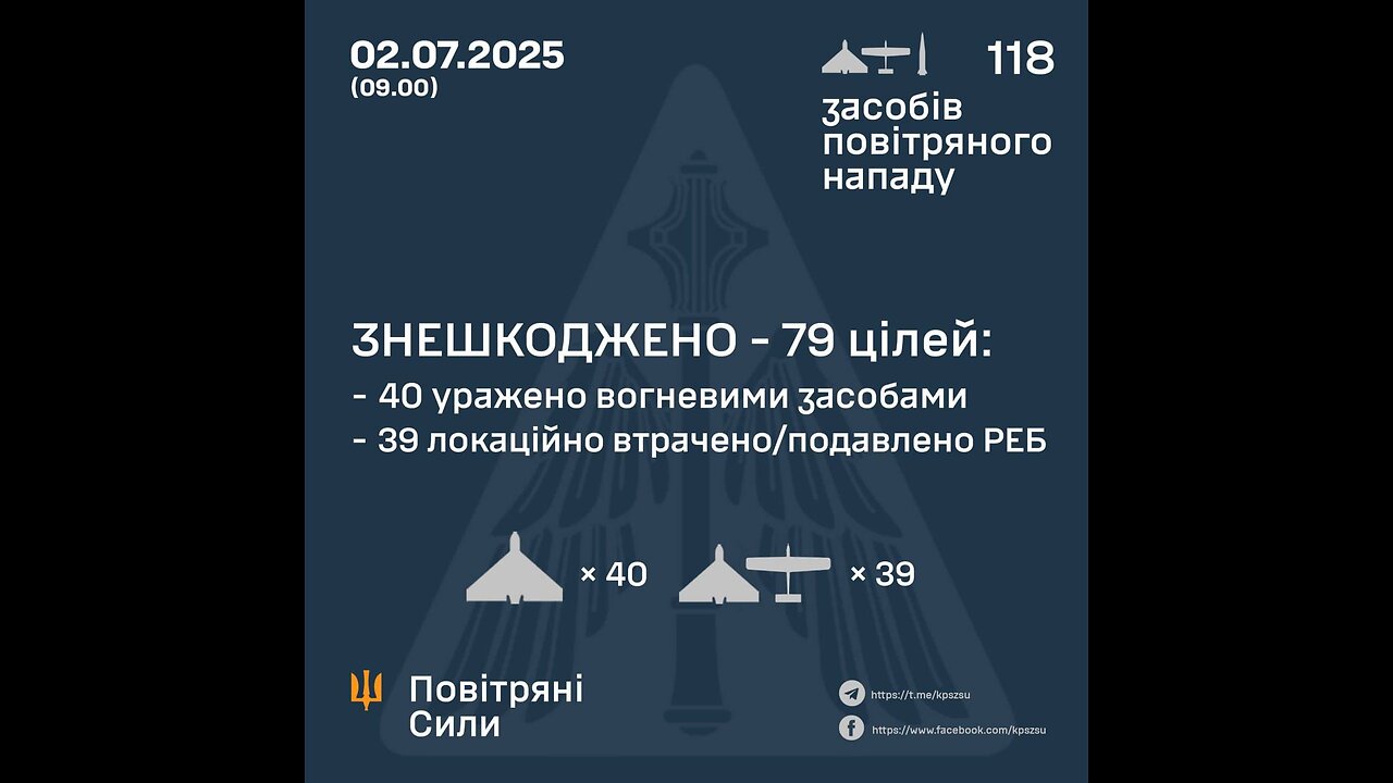 Nighttime Russian attack on Kharkiv region causes fires. There are casualties