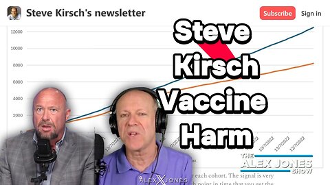 Steve Kirsch - Uses Ai to prove that Covid-19 Vaccines do more Harm and No good.