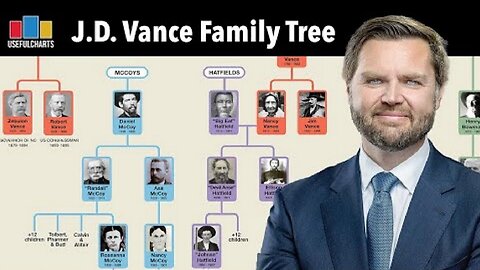 JD Vance Family Tree (featuring the Hatfields & McCoys) ~ By 'UsefulCharts' (5.23.25)