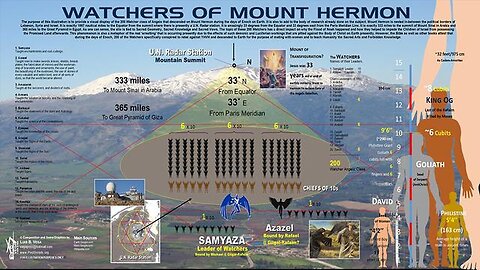 "Exploring the Mt. Hermon-Roswell Link: A Comprehensive Guide by Rob Skiba"