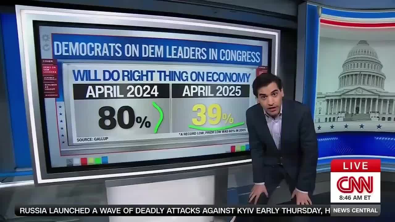 ‘Revolt Within the Democratic Party!’ CNN’s Enten Says ‘Sirens’ Should Be Going Off in Schumer’s Office Over Disastrous Polls