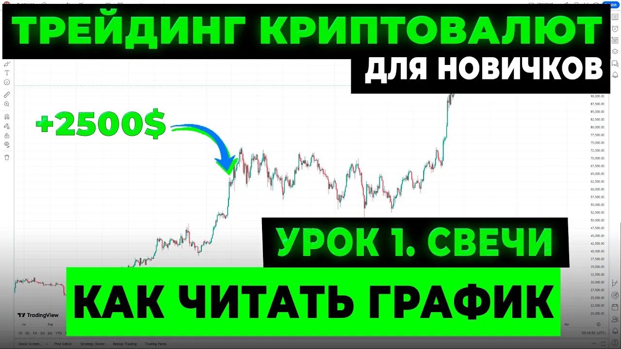 ФЬЮЧЕРСЫ С НУЛЯ! КАК ЧИТАТЬ ГРАФИК Быстрый старт. Стратегия торговли [УРОК 1] [Байбит обучение]