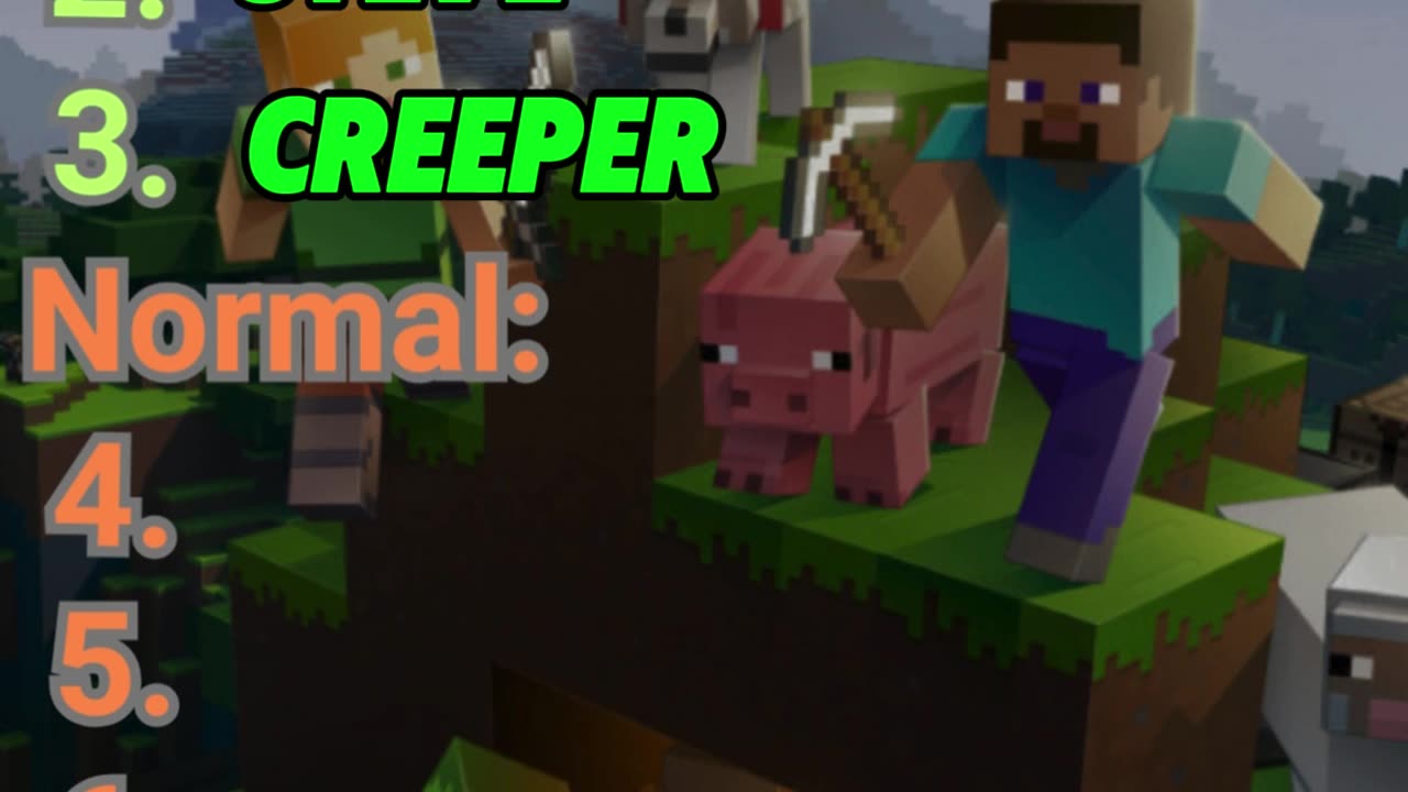 Do You Know Minecraft?