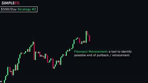 Les 4 MEILLEURES Stratégies de Trading pour Débutants