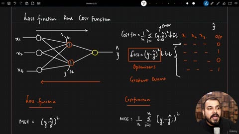 48.17 Loss Function Vs Cost Function Krish Naik ML