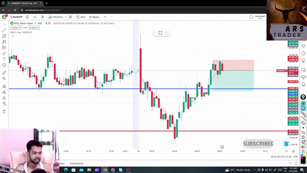 Options Trading Guide Market Analysis & Trends