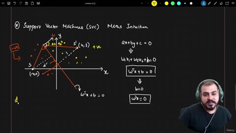 28.3 SVM Maths Intuition Krish Naik ML
