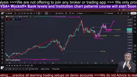 Crypto Regulations BTCs Challenges #BTC #crypto