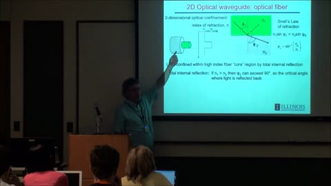 Intro to Nanophotonics