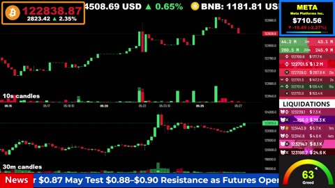 🟢 Bitcoin LIVE Price, Chart, Real-Time Liquidations + News 🔴