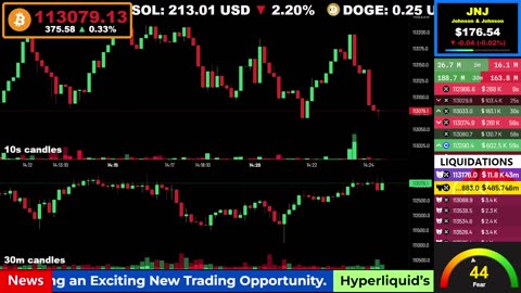 🟢 Bitcoin LIVE Price, Chart, Real-Time Liquidations + News 🔴