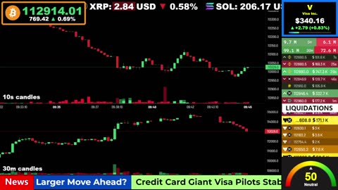 🟢 Bitcoin LIVE Price, Chart, Real-Time Liquidations + News 🔴