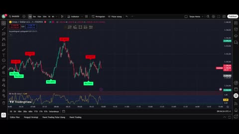 Gold Scalping in Action – Simple XAUUSD Strategy Explained