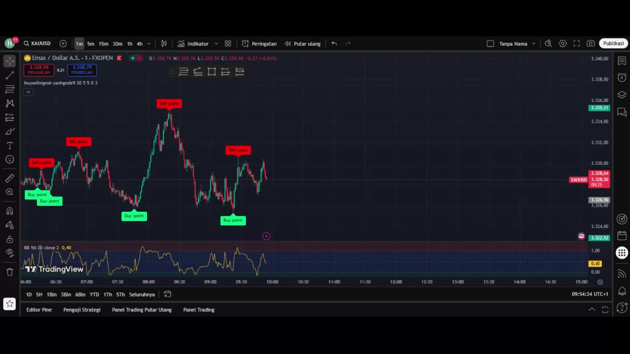 Gold Scalping in Action – Simple XAUUSD Strategy Explained