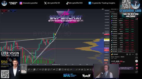 Saturday Bitcoin Update: Summer Charts Are Heating Up! NOW IT's ON!