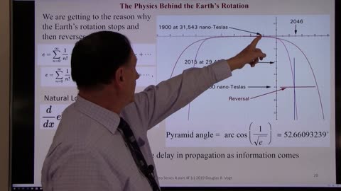 4-4F - Series 4, Part 4F, The Earths Rotation and Why it Reverses - Audio Enhanced