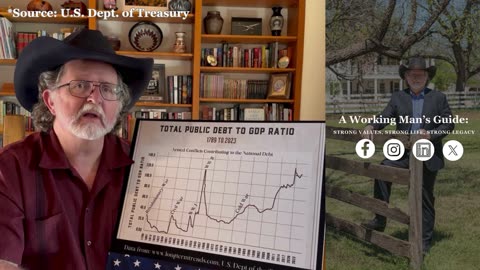 Ep. 3 | The U.S. National Debt Series | The Full History of our Debt