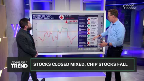 S&P 500 slips, Los Angeles Lakers sold for $10B: Asking for a Trend