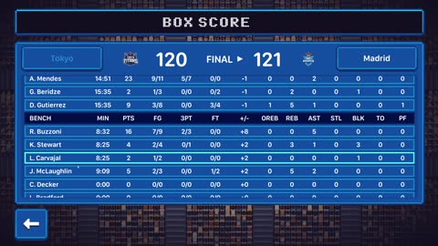 Green Hoopland Season 1: Day 39 GOTD #4 (26-12) Tokyo Titans @ #2 (27-11) Madrid Royals