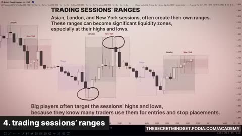 Smart Money Strategy They Won’t Tell