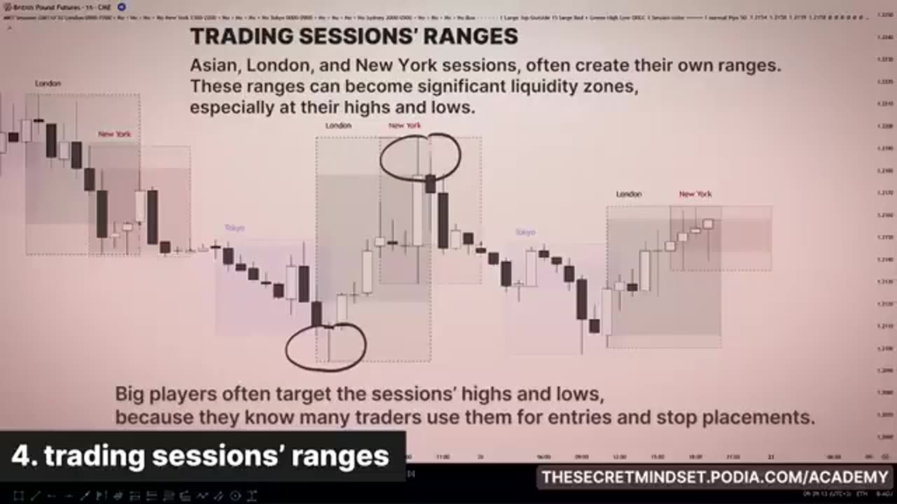 Smart Money Strategy They Won’t Tell