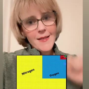 The entire Climate Change Hoax Scam exposed in under 30 Seconds