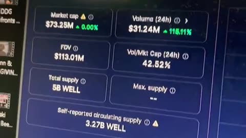 moonwell well crypto market price prediction news today #fyp