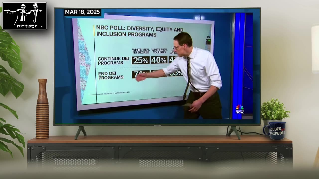 White... Woke... Women... are the issue