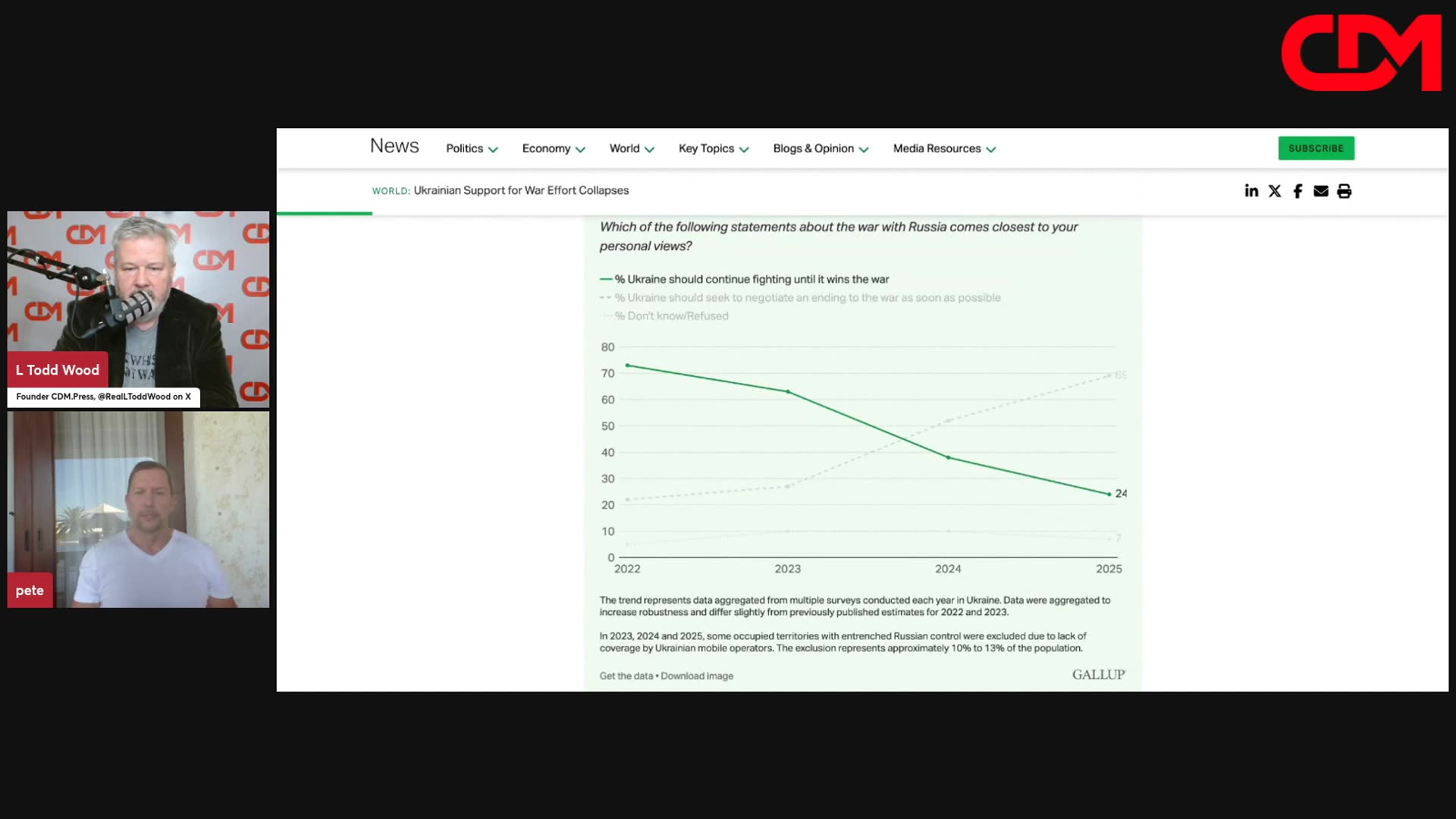 Ukraine SitRep - Pete Blaber - End Game 8/11/25