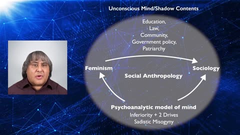 Freud's Two Drives: Sadistic Misogyny (Part 2)