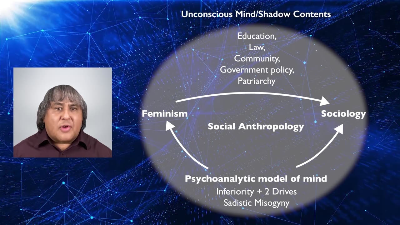 Freud's Two Drives: Sadistic Misogyny (Part 2)