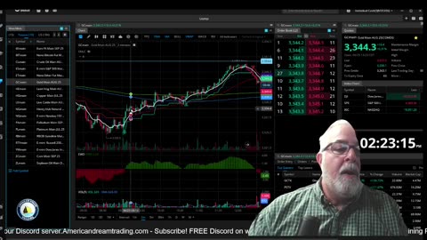 Futures Training