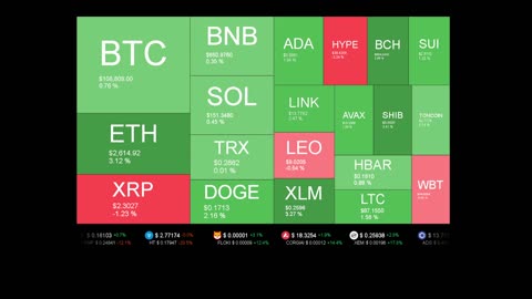 Live Coin Price Watch!