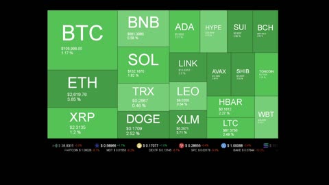 Live Coin Price Watch!