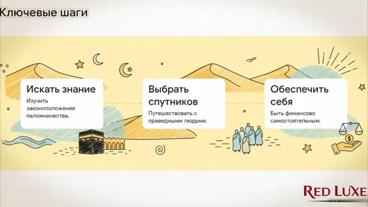 Настоящая подготовка к хаджу 3 кита духа!