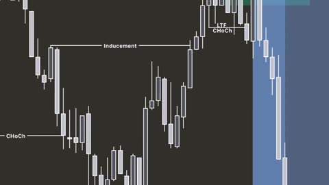 The Cleanest EUR/USD Trade You’ll See Today ✅ #eurusd #forexscalping #priceactiontrader