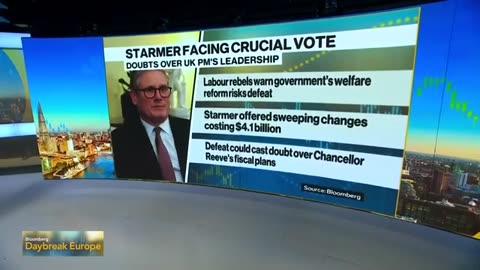 UK: Starmer's Welfare Overhaul to Face Key Vote