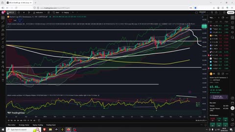 Altcoins Have Great Setups