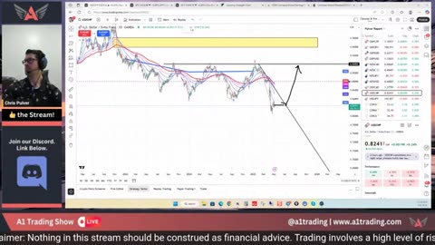 Trading! GOLD, USD & More Today FireNinja M1
