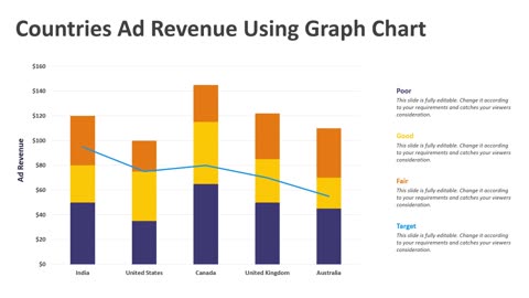 Countries Ad Revenue Using Graph Chart PowerPoint Template