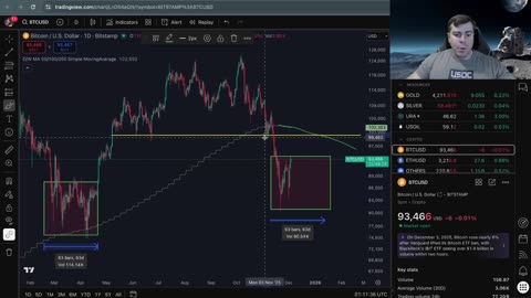 Bitcoin Decision Time