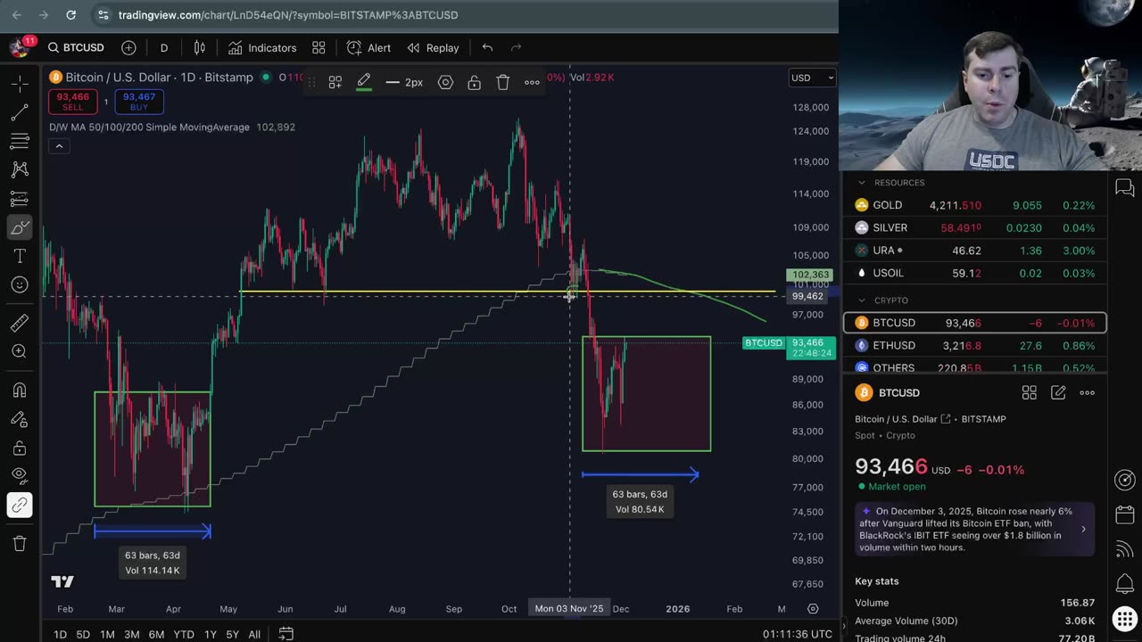 Bitcoin Decision Time