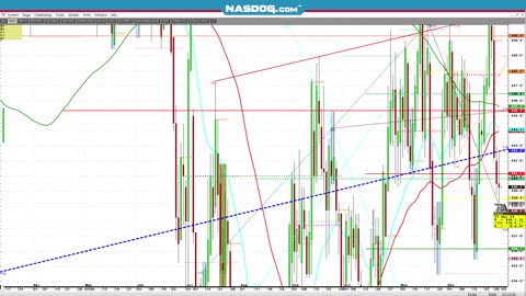 Jan2 Pre Open look @Futures Silver comes out swinging up 5%