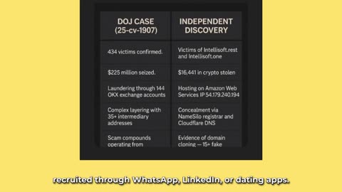 Part 16. DOJ Seizure vs. Independent Discovery