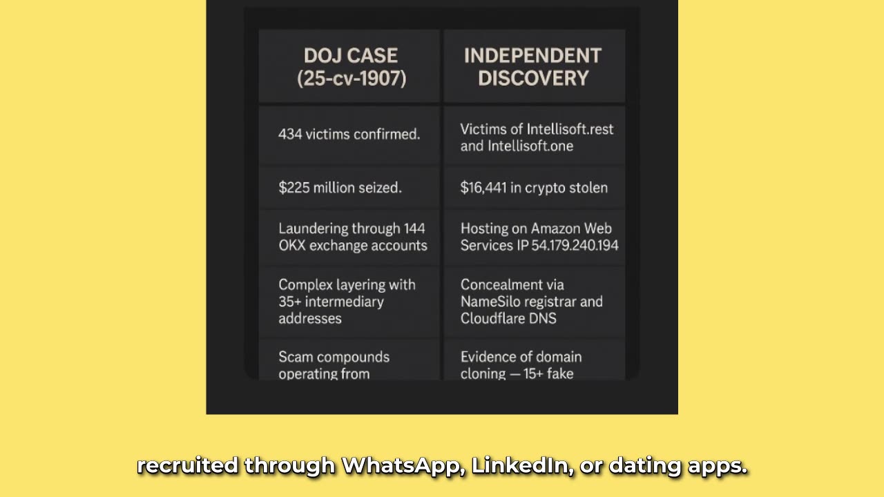 Part 16. DOJ Seizure vs. Independent Discovery