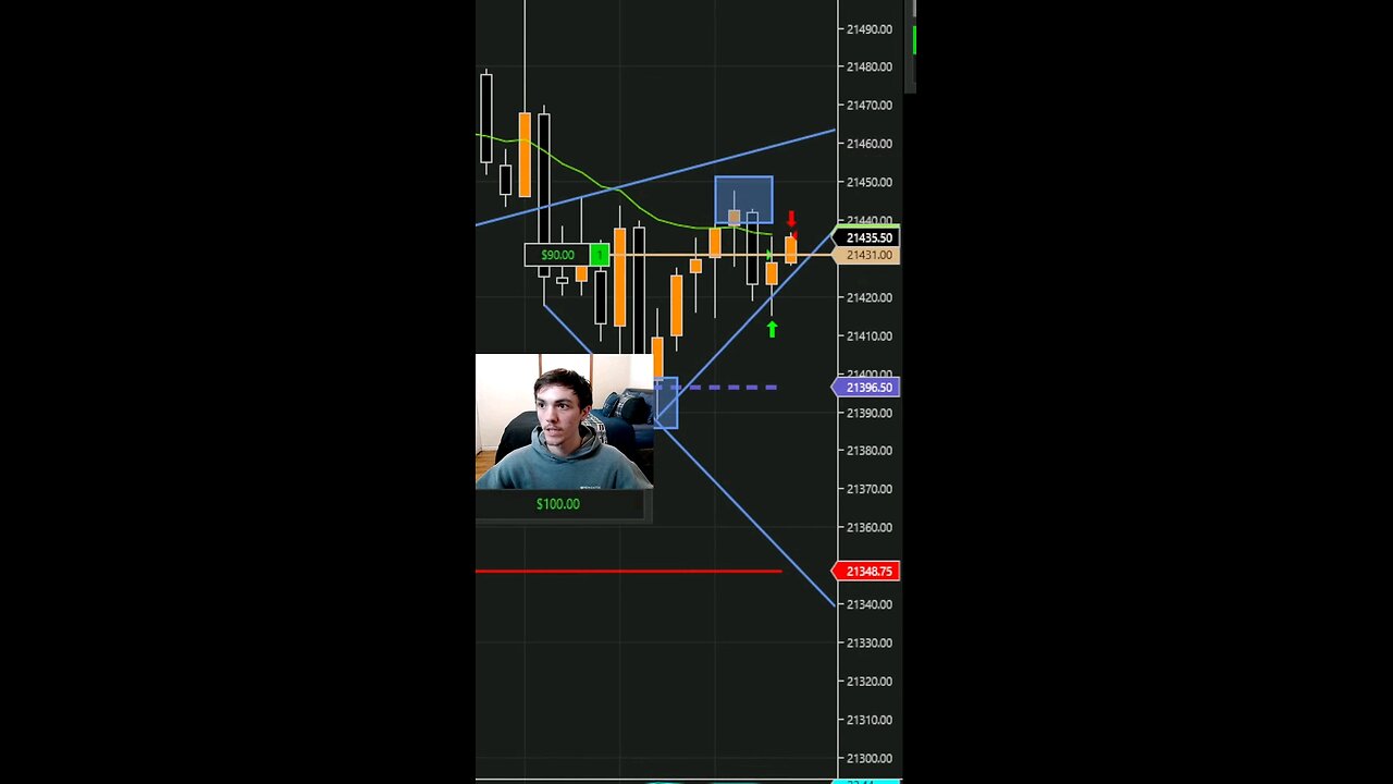 HUGE Trade CAUGHT Live on Stream #stock #fypシ #daytrading #futures #shorts #reels