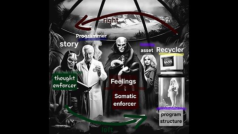 Somatic Enforcers Within for the Program
