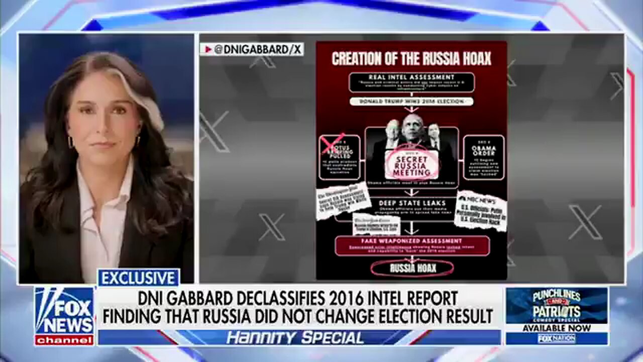 Tulsi Gabbard published a report saying that the Obama administration altered intelligence on Russia